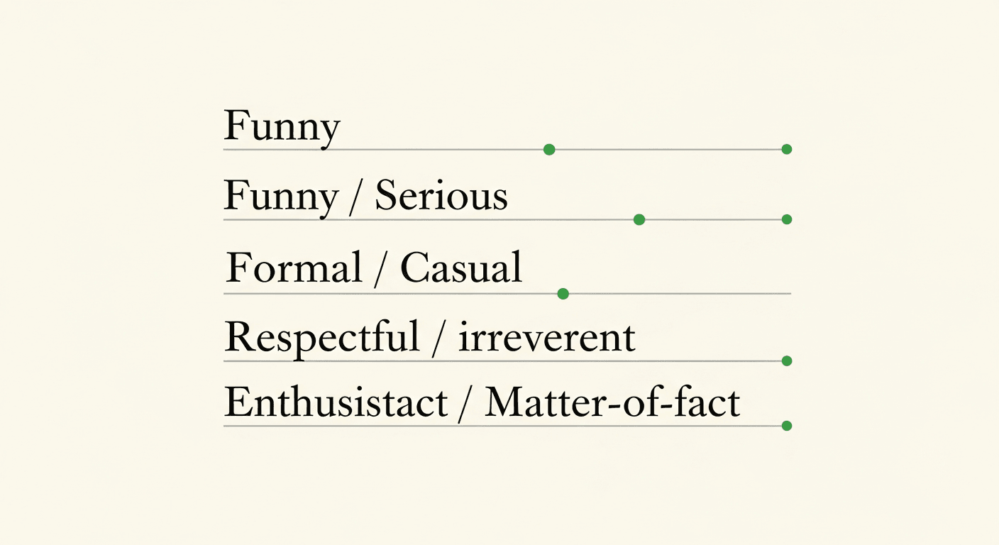 The four dimensions of restaurant brand voice (funny vs serious, formal vs casual, respectful vs irreverent, enthusiastic vs matter-of-fact) visualised as sliders with example positions.